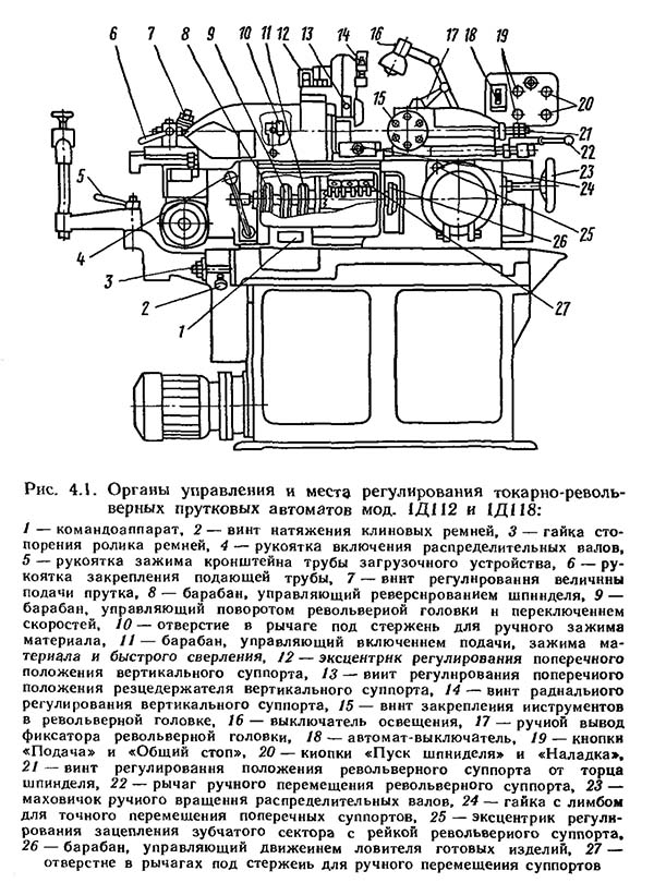 1Д118, 1Д112 Верстатом 1Д118, 1Д112